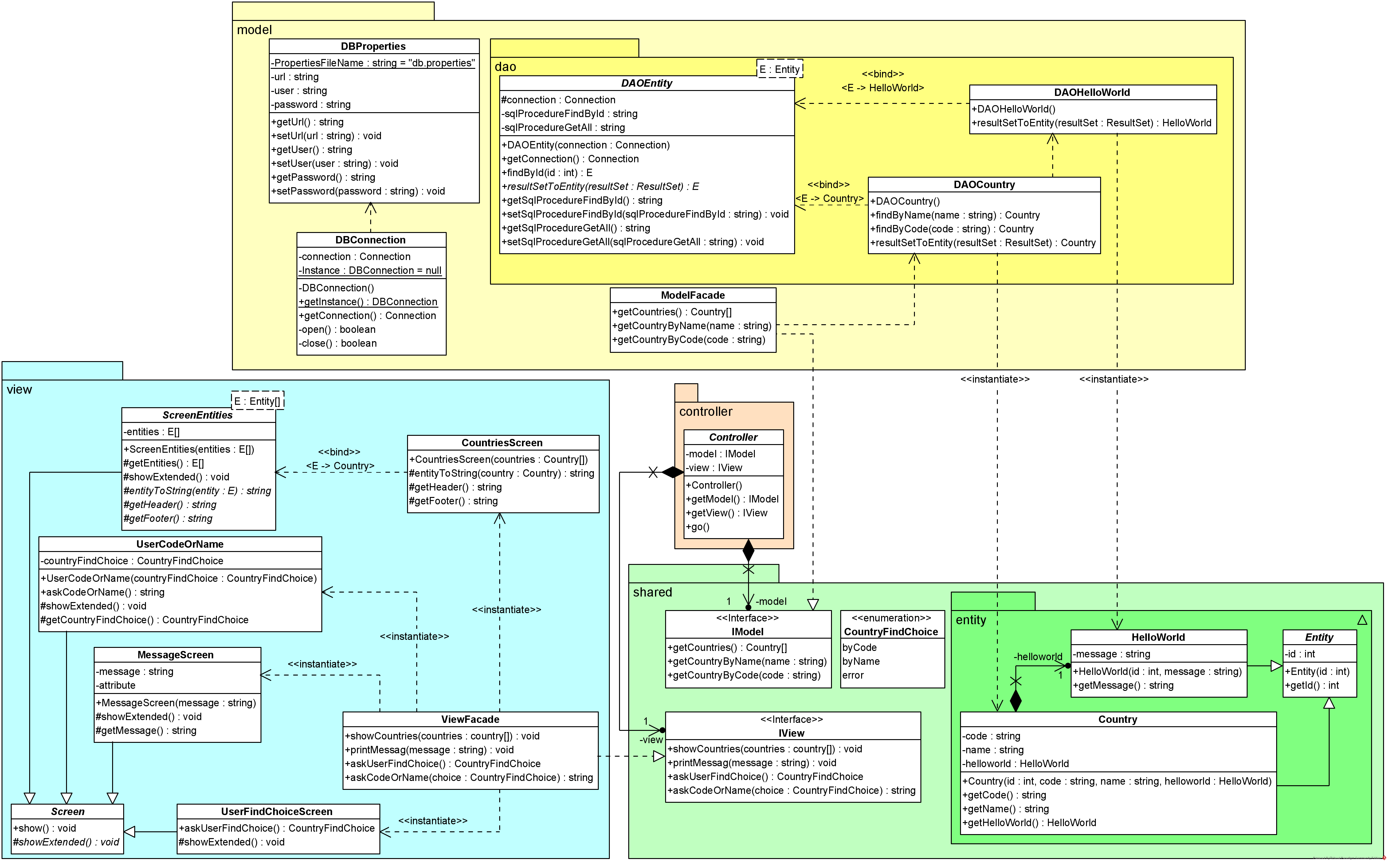 Class Diagram