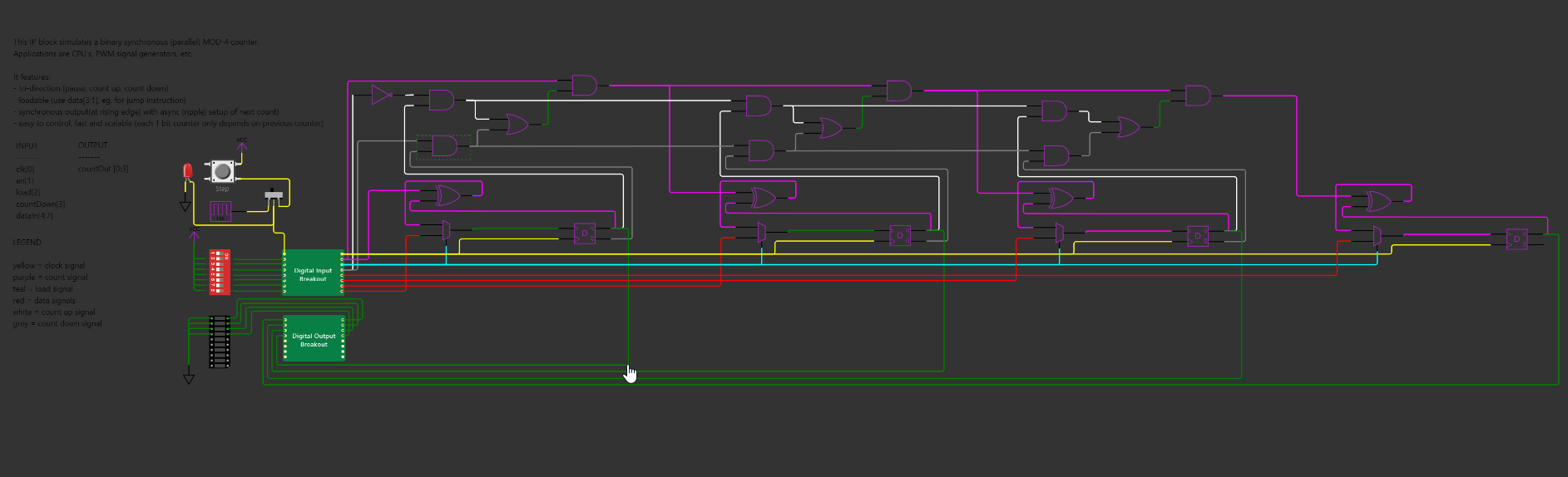 Gate level implementation overview