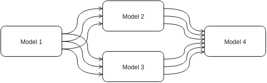 Vertical Model