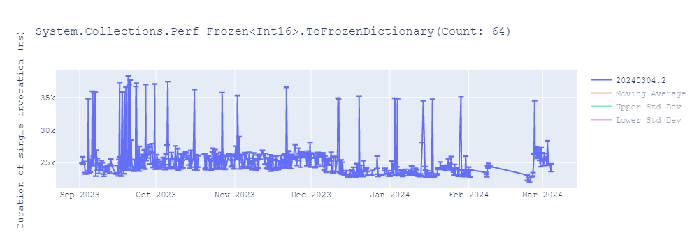 graph