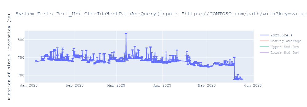 graph