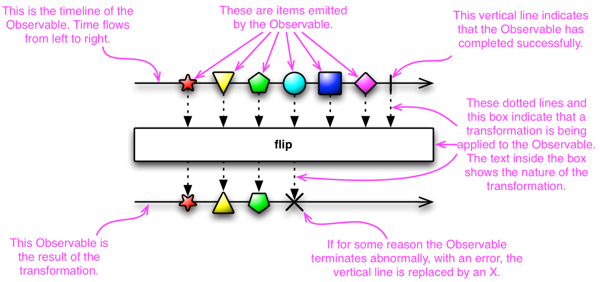 Marble diagram