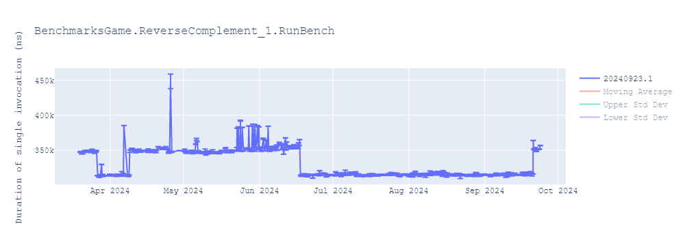 graph