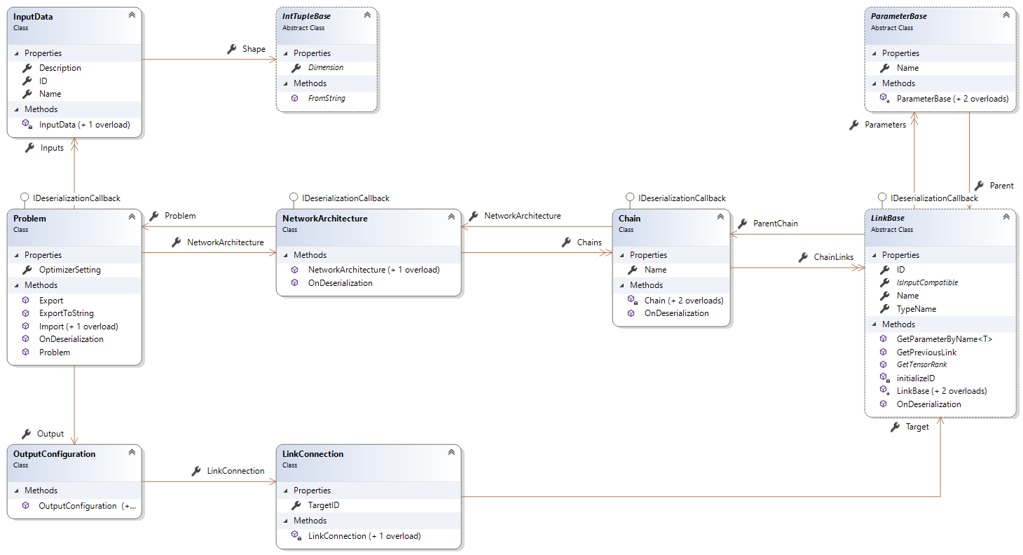 UML