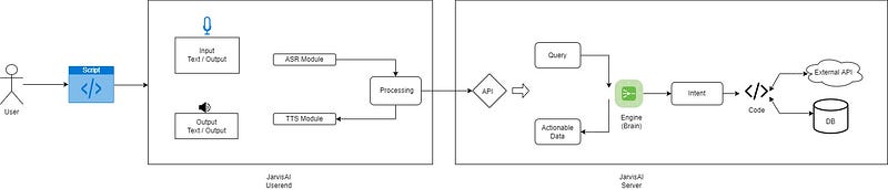 JarvisAI’s Architecture