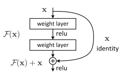 Residual Learning