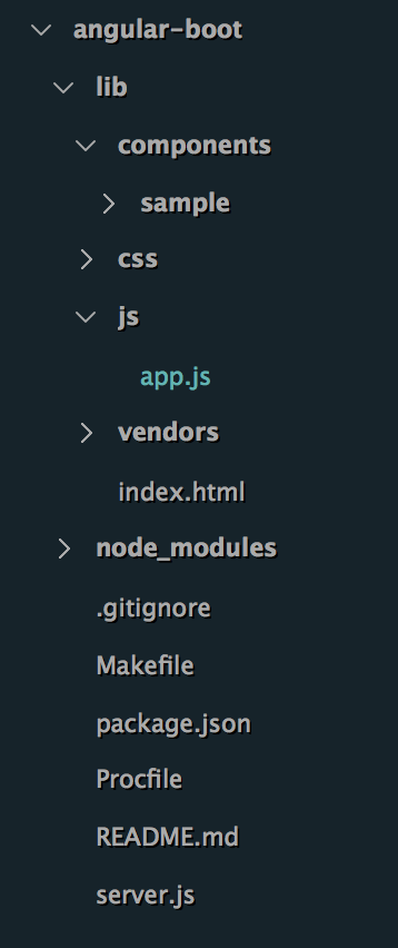 Angular Directory Structure