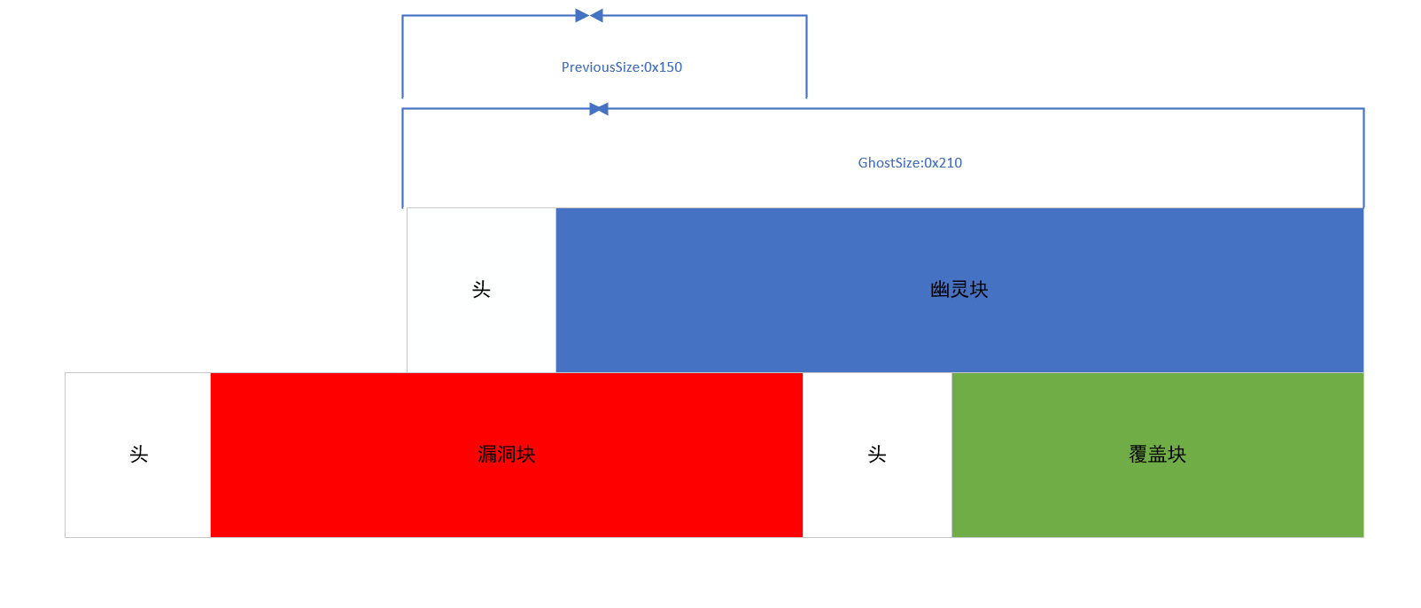 查看大图