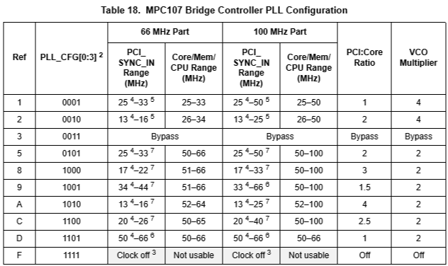 MPC107 PLL_CFG