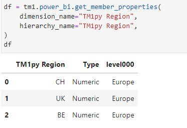 dataframe_default_hierarchy