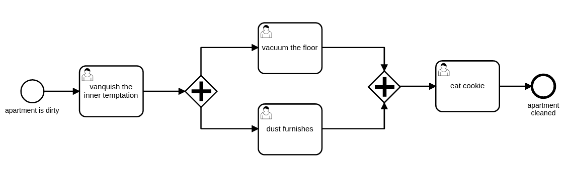 apartmentcleaningprocess