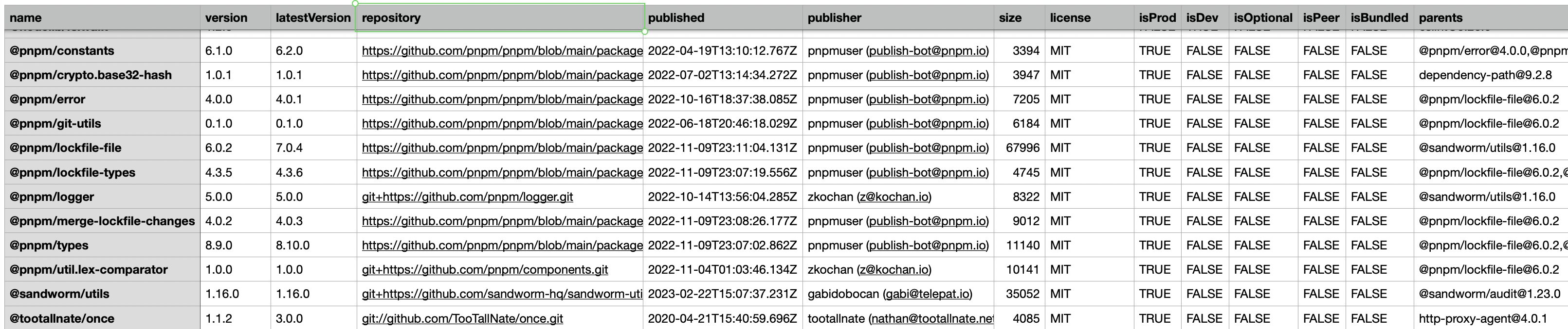 Sandworm dependency csv