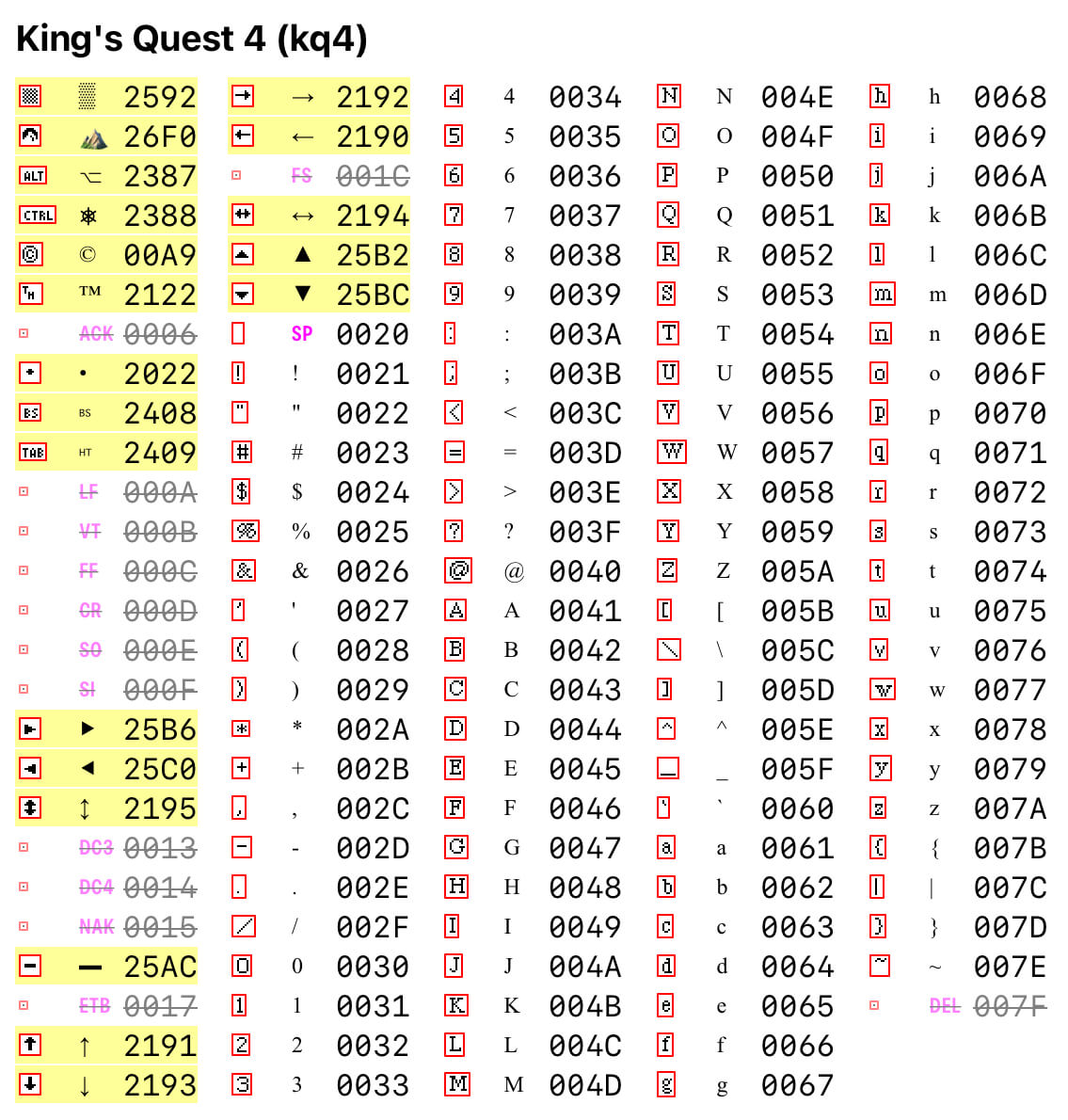 Visual comparison for King’s Quest 4