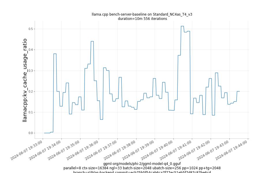 kv_cache_usage_ratio