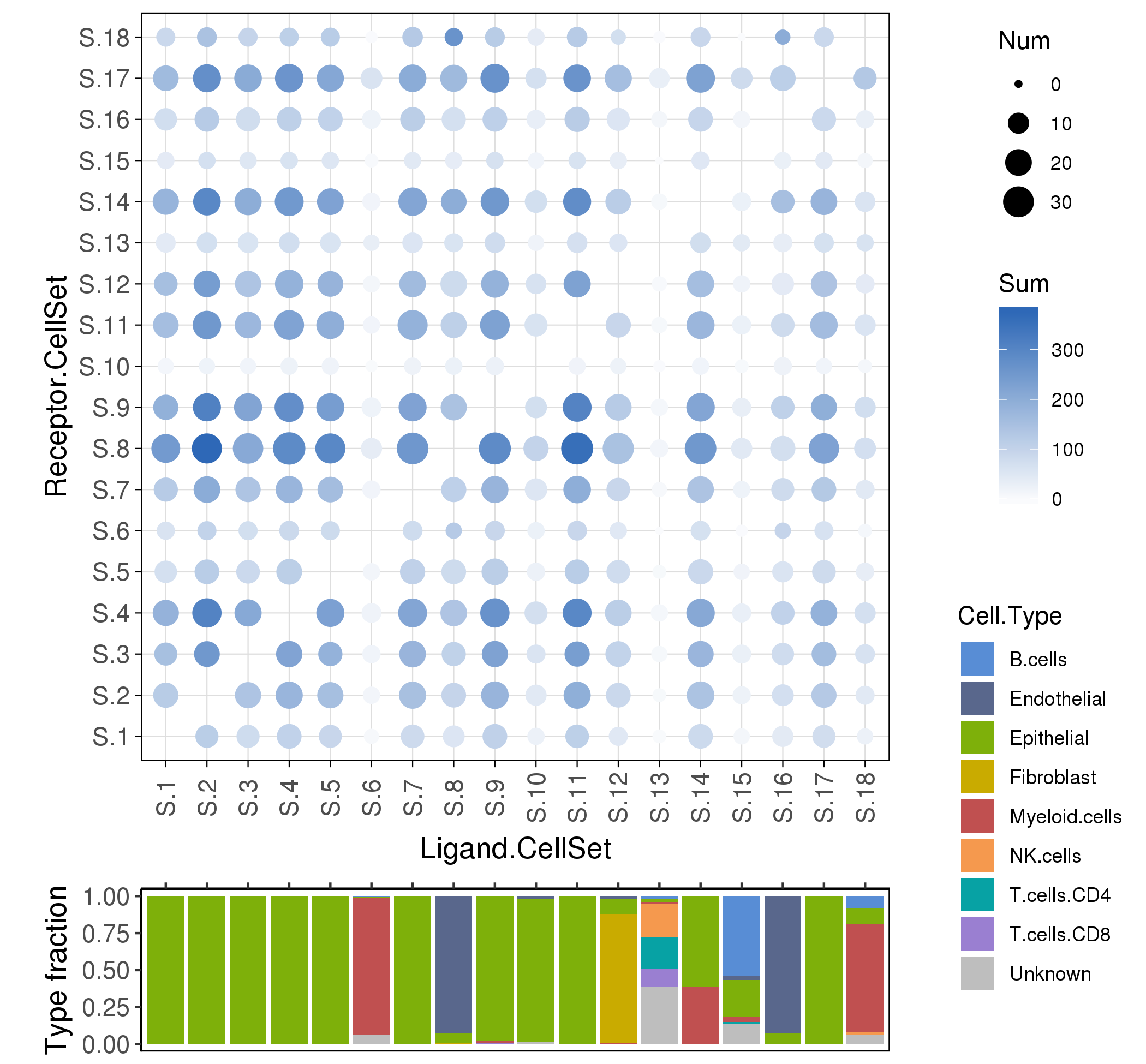 cellInteraction