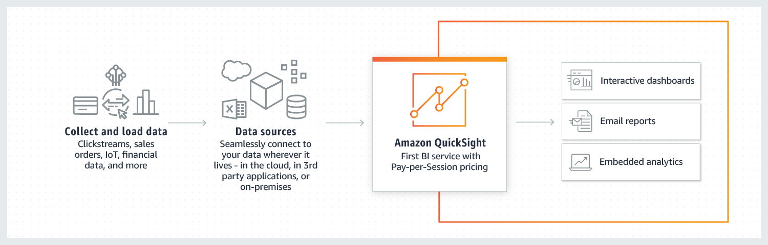 QuickSight