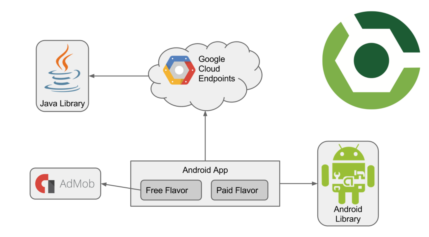 application scheme