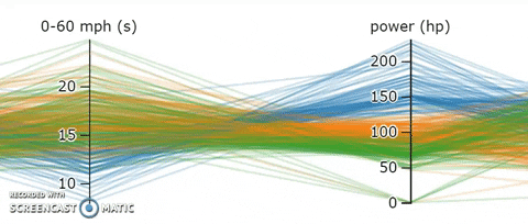 Reorderable axes with parallel coordinates