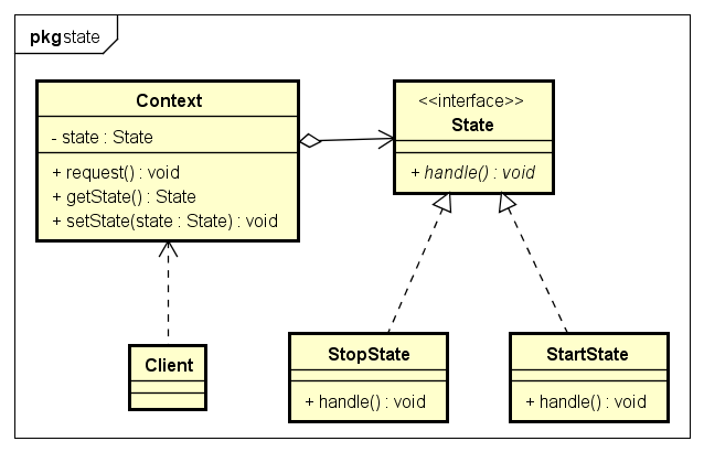 State_uml