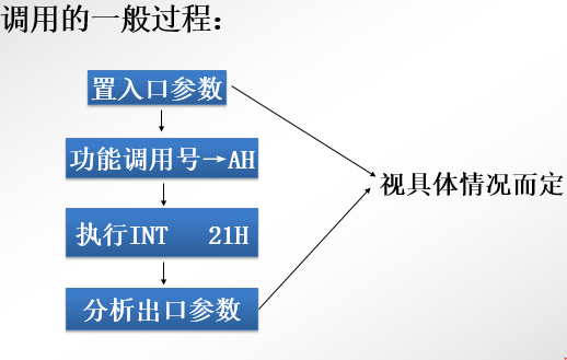 系统功能调用.PNG