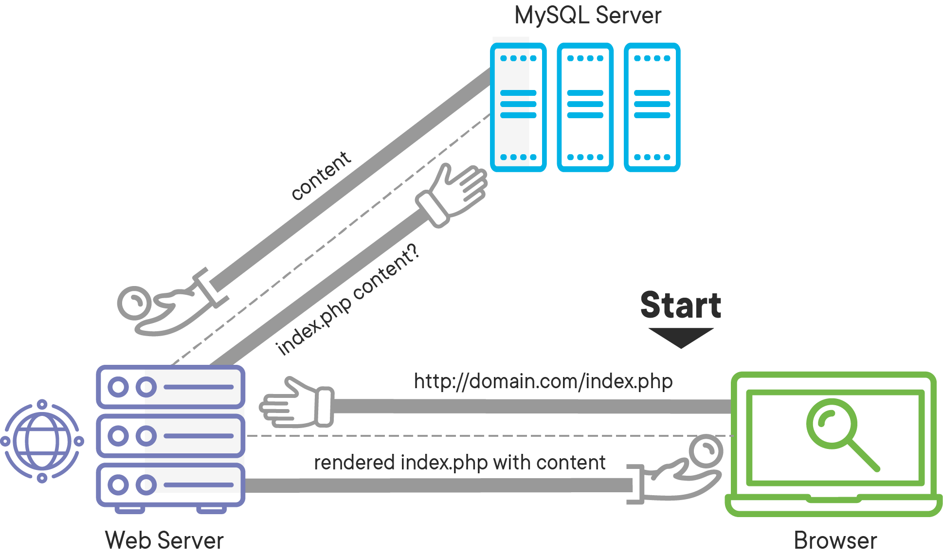 GitHub - sch-notes-phase-one/the-client-server-model · GitHub
