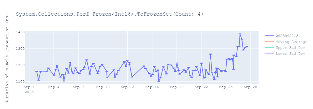 graph