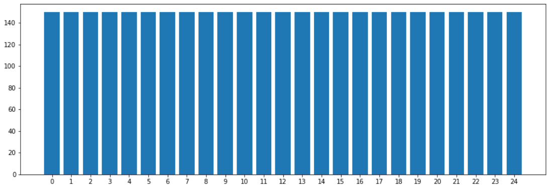 Oversampling Image