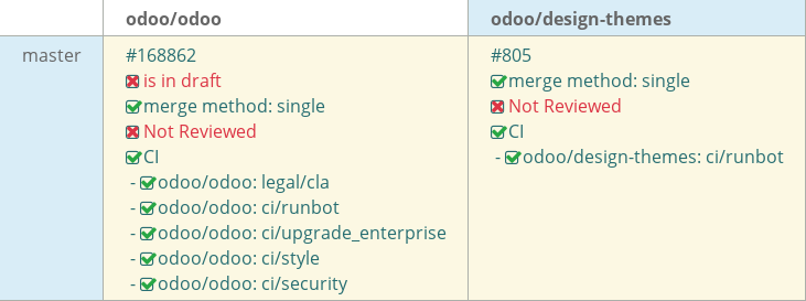 Pull request status dashboard