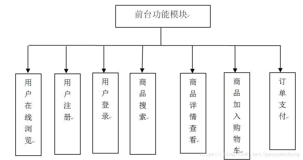 输入图片说明