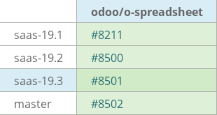 Pull request status dashboard