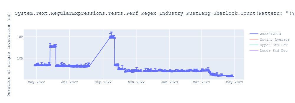 graph