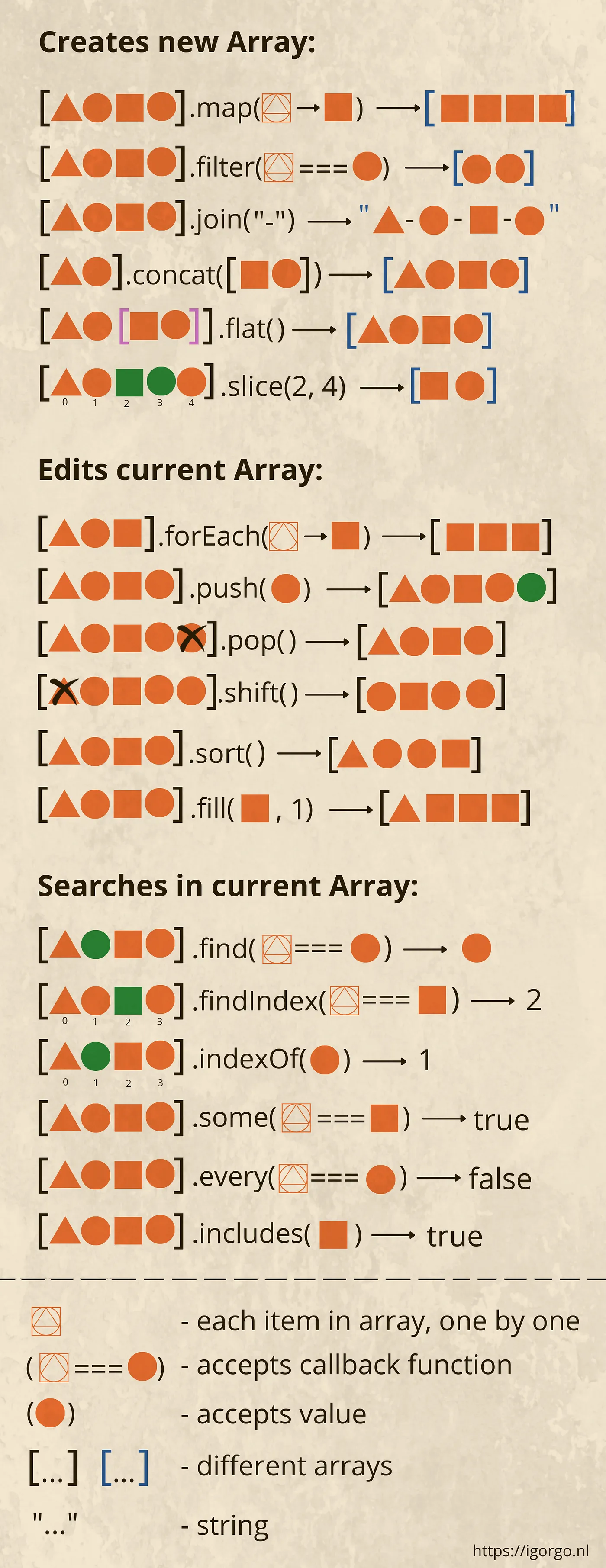 array functions