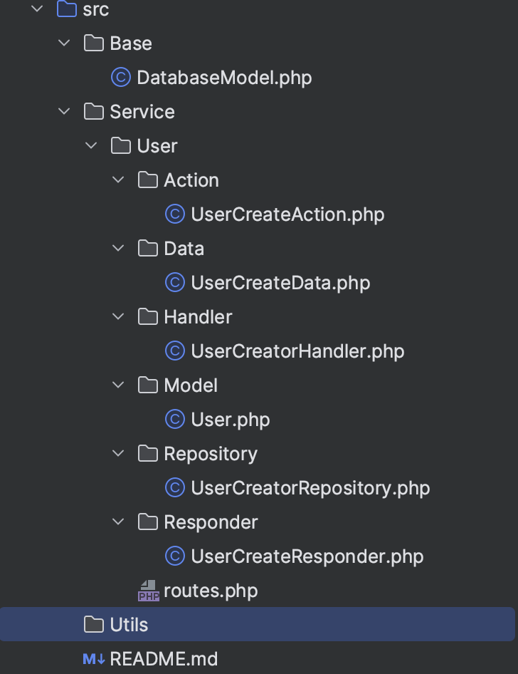 My src directory structure