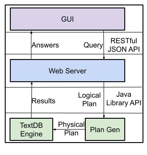 Query Execution Flow