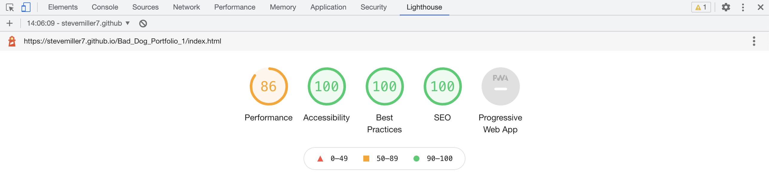 lighthouse performance results image