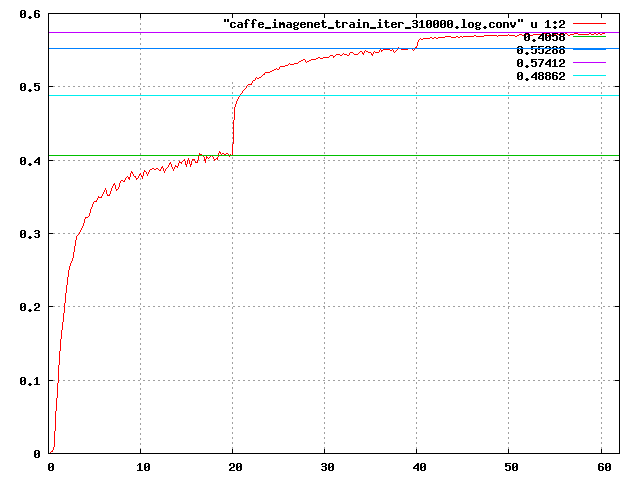 alexnet_log