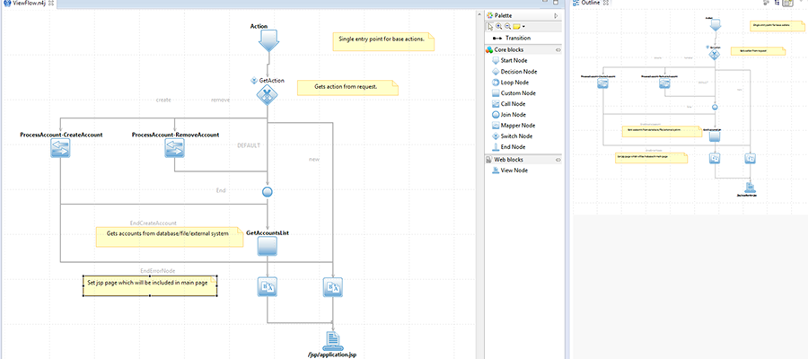 workflow-example-higlevel