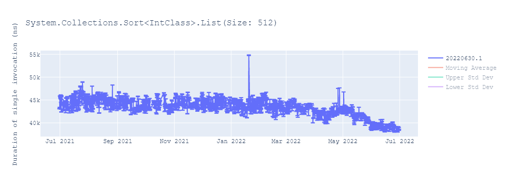 graph