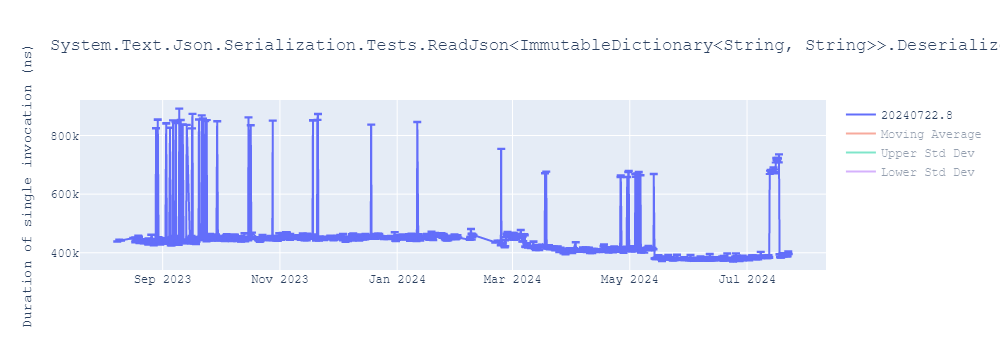 graph