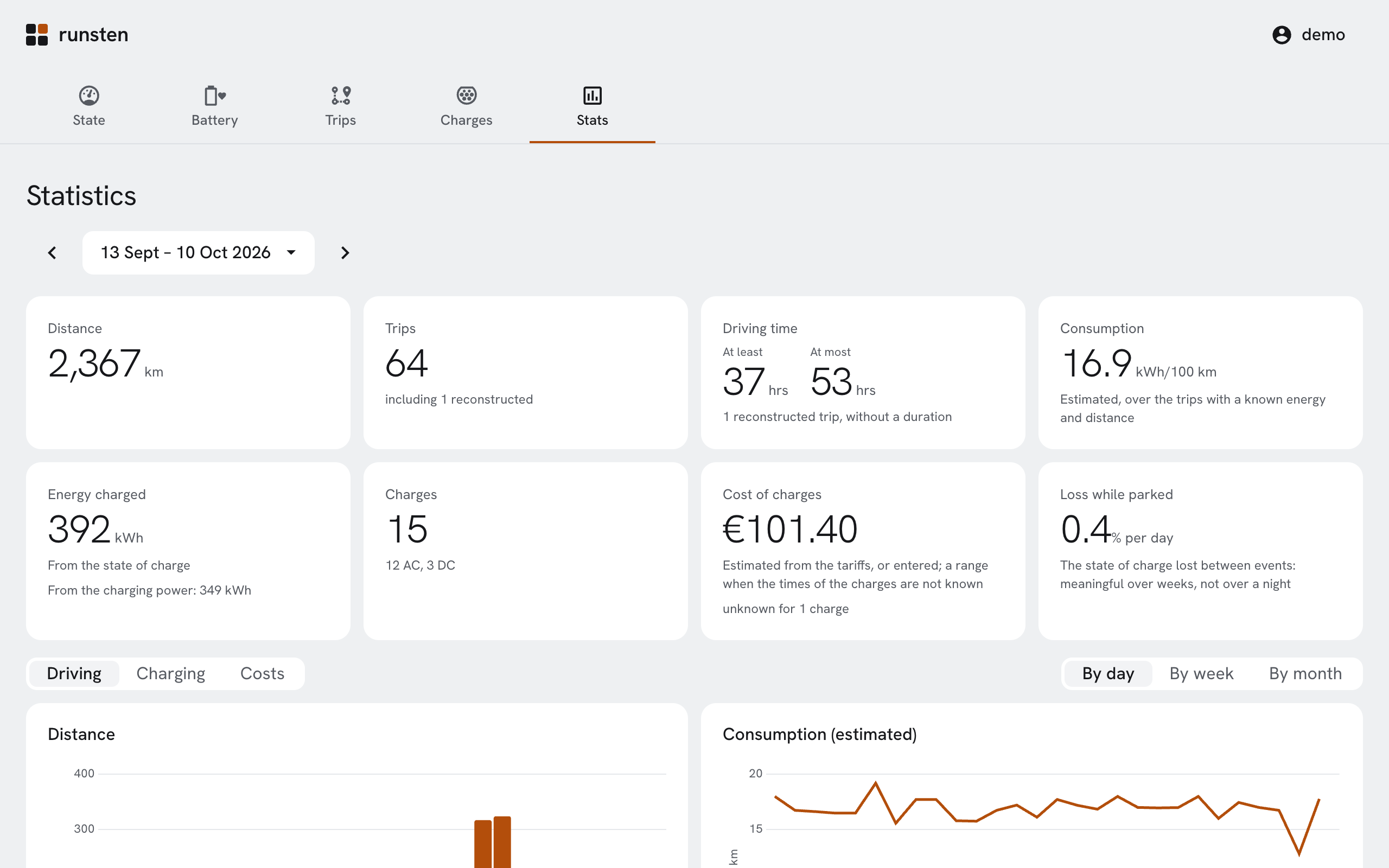 The statistics of a month: distance, consumption, energy charged and cost.
