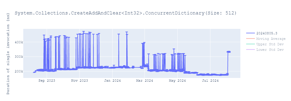 graph