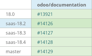 Pull request status dashboard