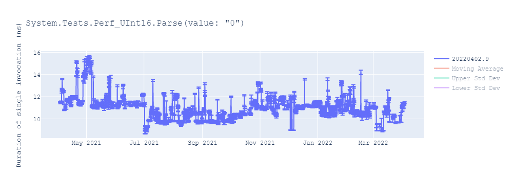 graph