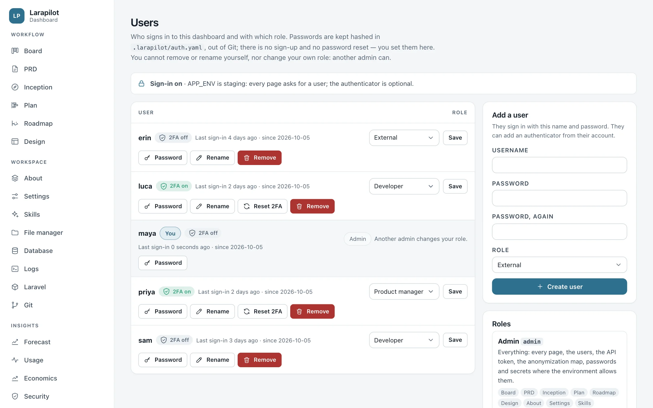 The Users page: one user per role, two with the authenticator on