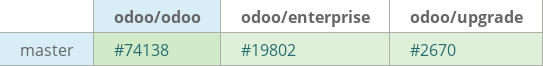 Pull request status dashboard