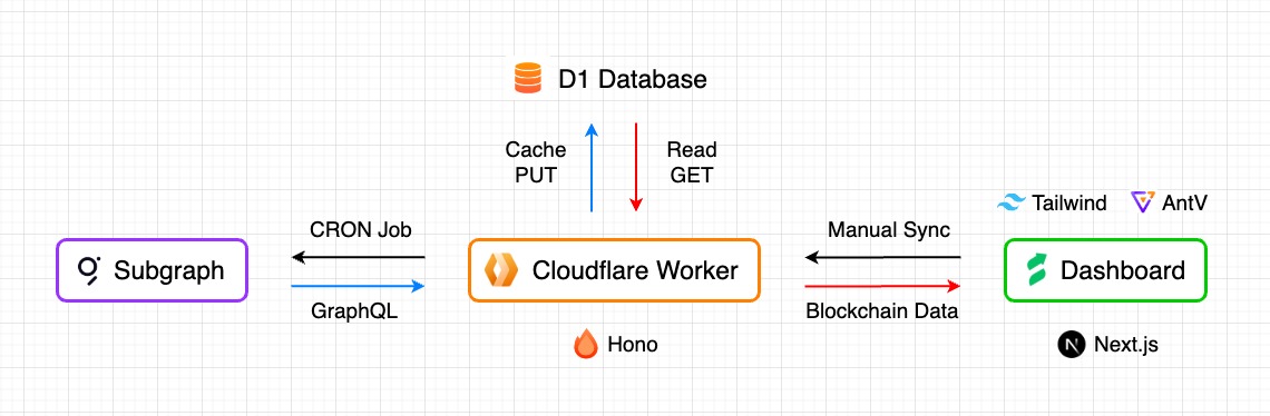 Stader Graph Dashboard