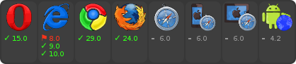 browser support