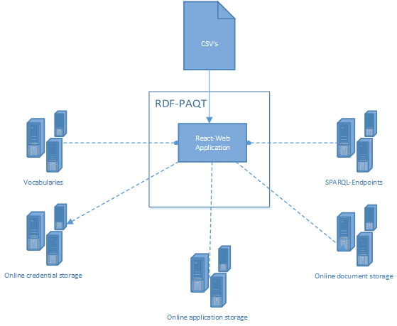 Architecture version 1.1