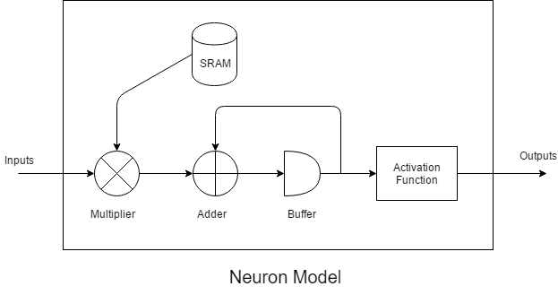 Implementation Idea