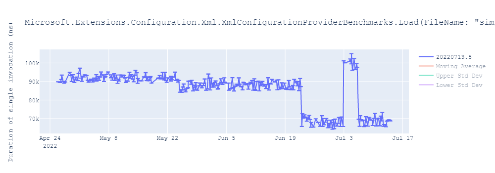 graph